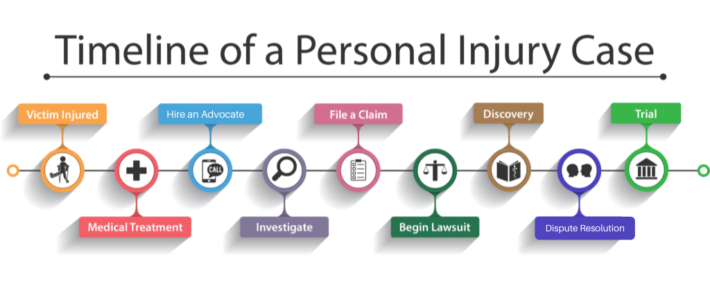 Personal Injury and Insurance Law